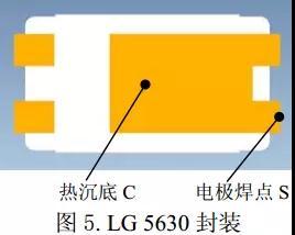 通過模擬法計算基于FR-4玻纖線路板的熱阻與結溫問題