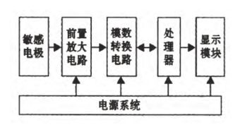 實現電壓非接觸穩定測量 覆銅線路板的關鍵技術與應用