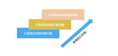 技術(shù)人員的一點(diǎn)產(chǎn)品思維思考 從上海網(wǎng)絡(luò)技術(shù)轉(zhuǎn)讓的視角