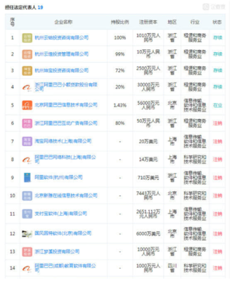 曾經(jīng)的首富、瘋子和段子手 那年商場(chǎng)浮沉錄